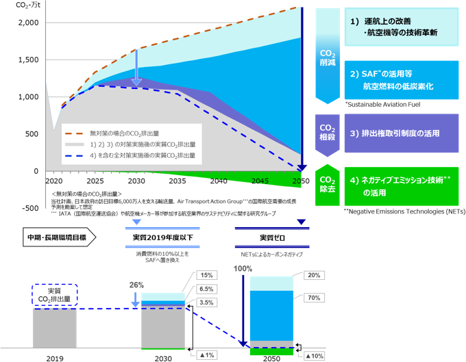 リトグリ 結成日